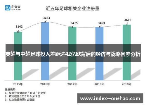 英超与中超足球投入差距达42亿欧背后的经济与战略因素分析