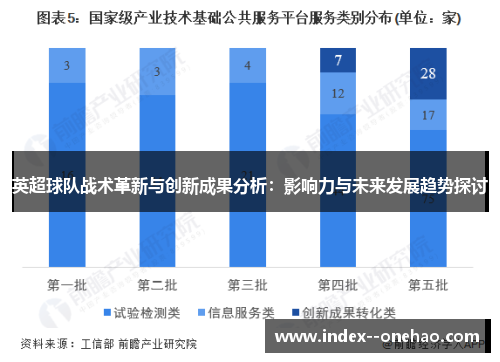 英超球队战术革新与创新成果分析：影响力与未来发展趋势探讨