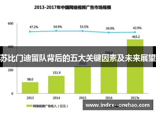 苏比门迪留队背后的五大关键因素及未来展望