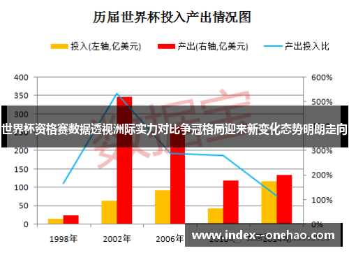 世界杯资格赛数据透视洲际实力对比争冠格局迎来新变化态势明朗走向