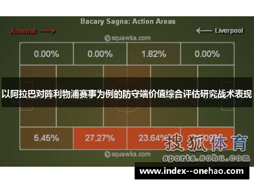 以阿拉巴对阵利物浦赛事为例的防守端价值综合评估研究战术表现