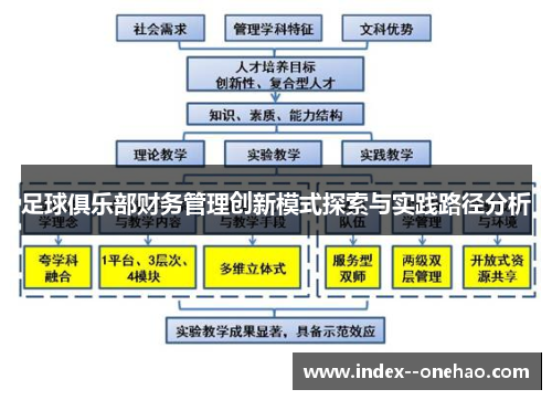 足球俱乐部财务管理创新模式探索与实践路径分析