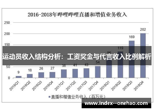 运动员收入结构分析：工资奖金与代言收入比例解析