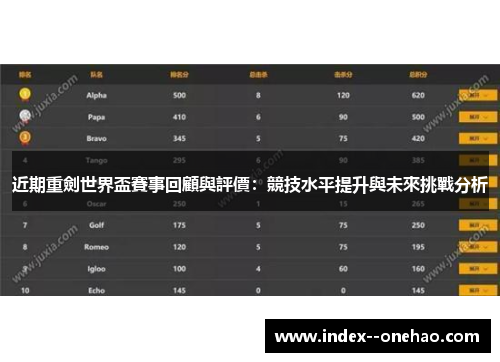 近期重劍世界盃賽事回顧與評價：競技水平提升與未來挑戰分析