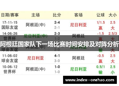 阿根廷国家队下一场比赛时间安排及对阵分析