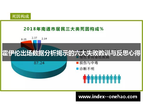 霍伊伦出场数据分析揭示的六大失败教训与反思心得